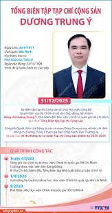 Ông Dương Trung Ý làm Tổng Biên tập Tạp chí Cộng sản